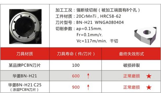 立方氮化硼刀片硬车汽车齿轮案例2.jpg