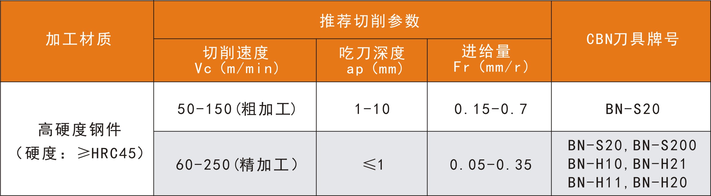 硬钢参数.jpg