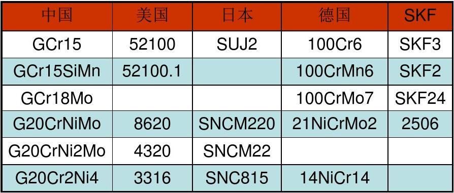 轴承钢牌号.jpg