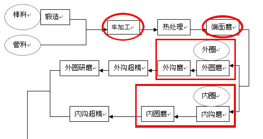 修改后工艺.jpg